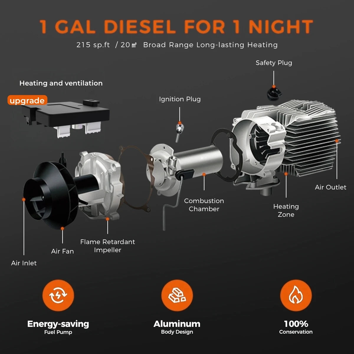 8KW 12V 24V 220V AC&DC universal Diesel Air Heater w/bluetooth App,constant temperature,24h timer Parking Heater for Van Camping