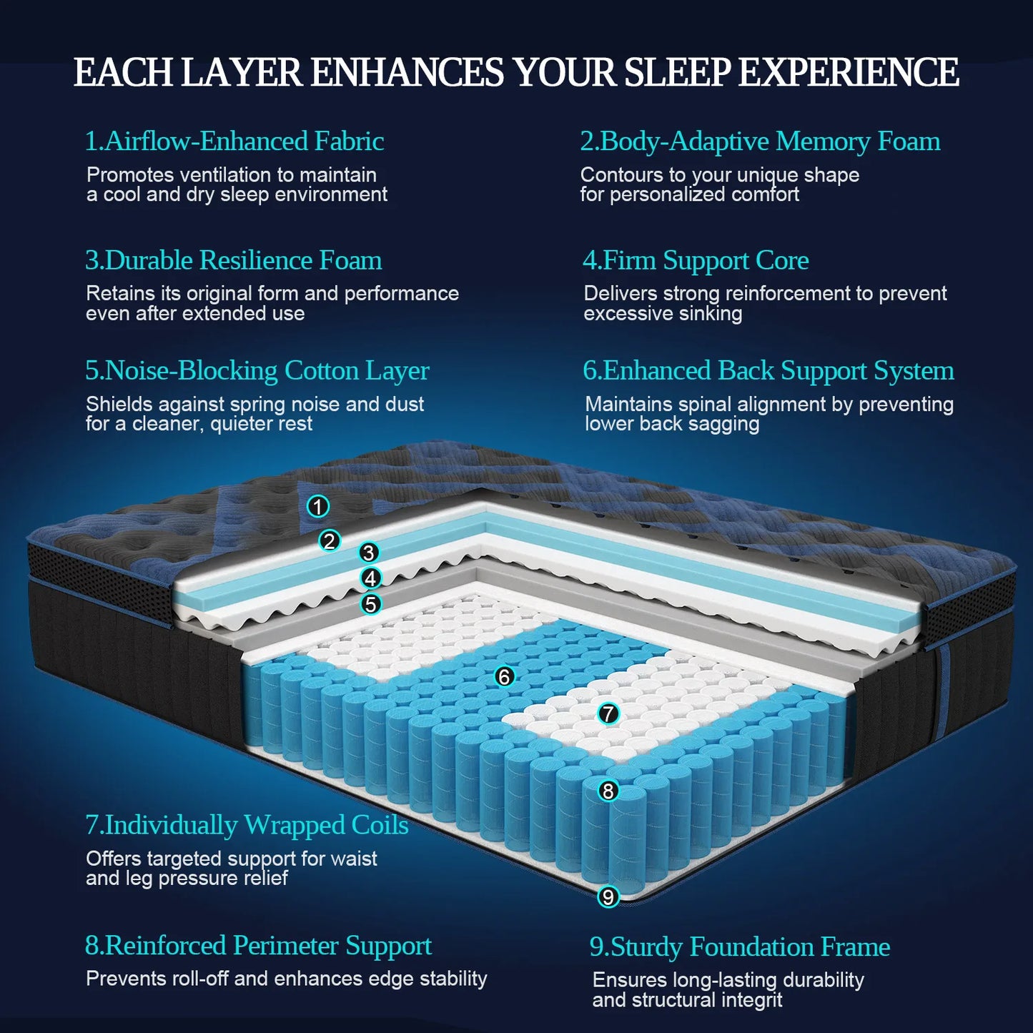 12"Gel Memory Foam Hybrid Pocket Spring Mattress Twin Full Queen King Bed Mattress In A Box, Medium Firm Motion Isolation